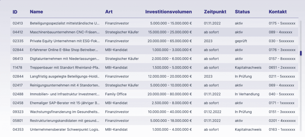 ein Ausschnitt aus der Calandi Kaeuferdatenbank